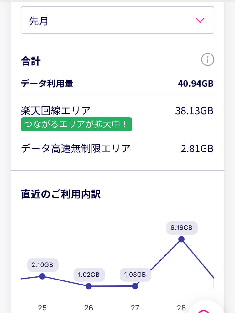 rakutenmobile-daily-traffic